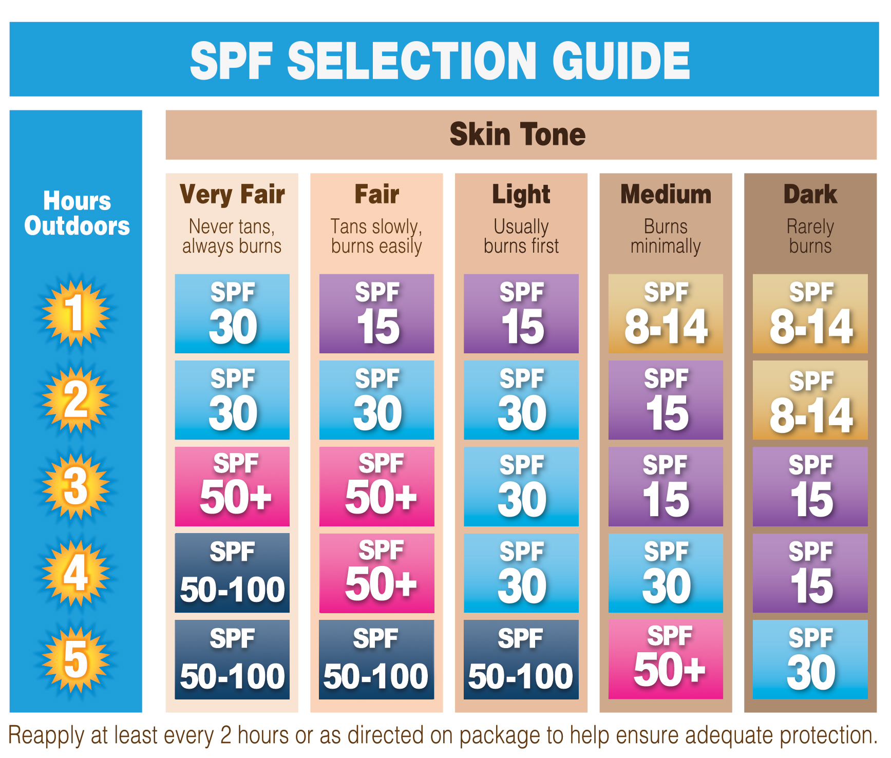 Time To Get Out In The Sun What SPF Is Right For Me 